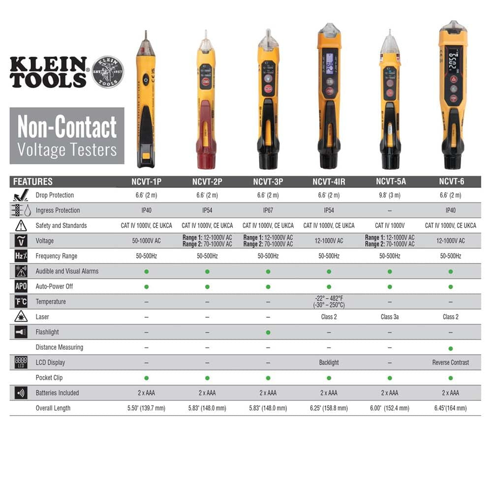 NCVT-4IR Non-Contact Voltage Tester, 12 - 1000V AC Pen with IR Thermometer -22 to 482-Degree Fahrenheit, LED and Audible Alarms, Pocket Clip
